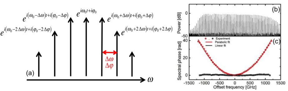 Mode Locked Lasers - Darkness (930x295), Png Download