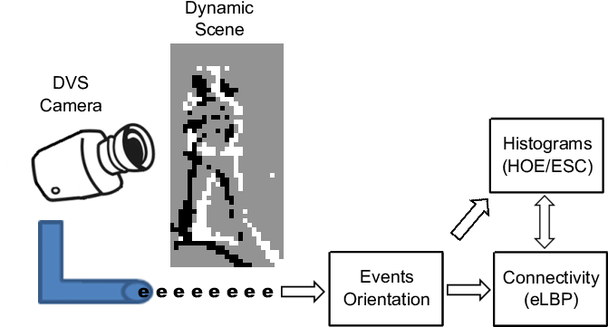 The Image Shows The Hoe, Esc And Elbp Feature Extraction - Feature Extraction (670x371), Png Download