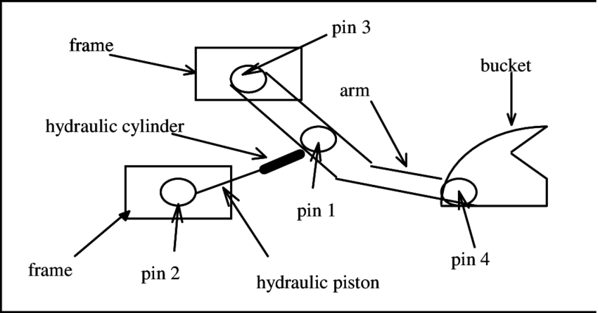Back-hoe Loader Core Components - Diagram (850x445), Png Download