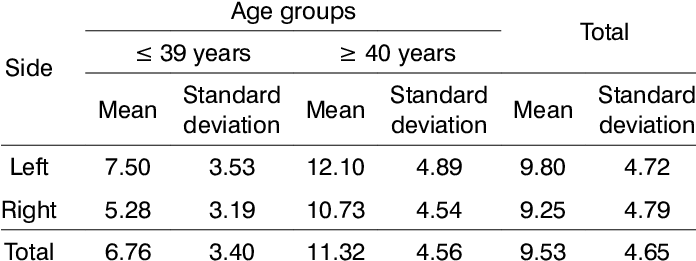Medida 3 Quanto À Faixa Etária E Lado - Number (695x270), Png Download