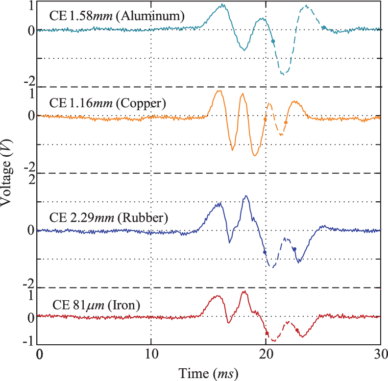 Waveforms Of Different Material Debris - Diagram (792x778), Png Download