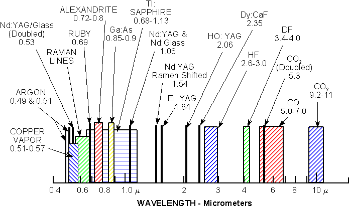 Laser Spectrum - Diagram (709x435), Png Download