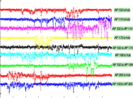 Rssi For Each Of The 9 Signal Paths As The Person Walks - Art (441x326), Png Download