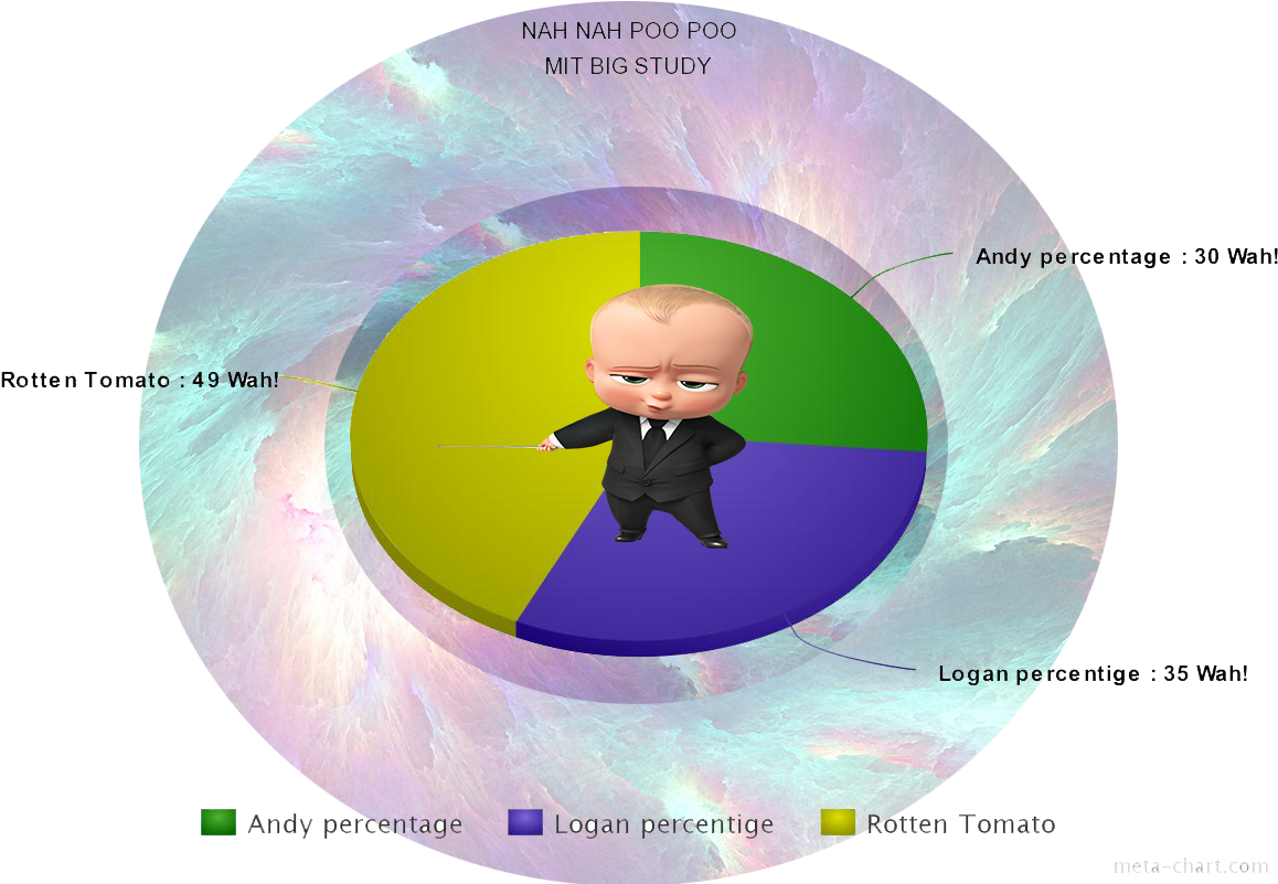 An Entertaining Idea That Has Its Moments But Is Ultimately (1200x800), Png Download