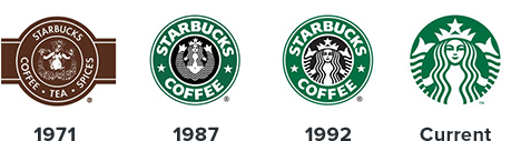 Starbucks Logo Png Transparent Awesome Graphic Library - Did Starbucks Change Their Logo (486x155), Png Download