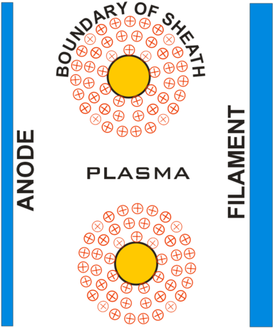 202 × 240 Pixels - Debye Sheath (405x480), Png Download