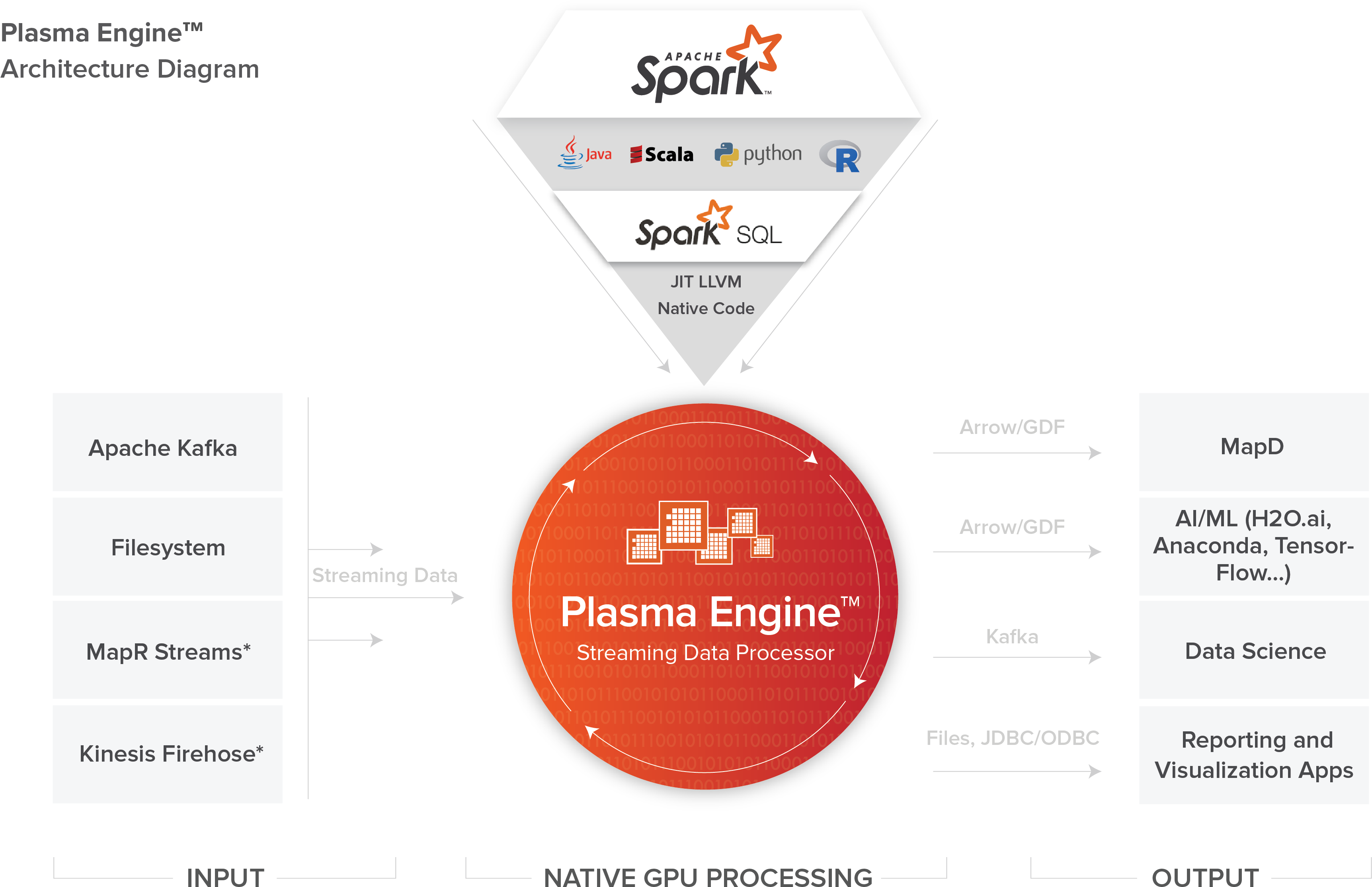 As We Ported Apache Spark, Your Spark Workloads Run - Apache Spark (3750x2475), Png Download