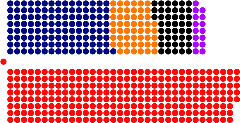 320 × 169 Pixels - House Of Commons 1997 (800x422), Png Download