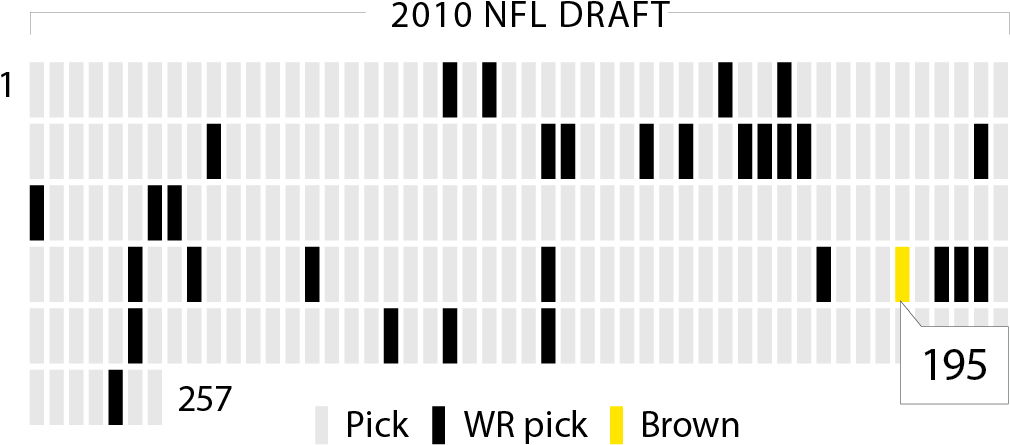 Six Years Later, He Is The Only Player In Nfl History - Monochrome (1014x452), Png Download