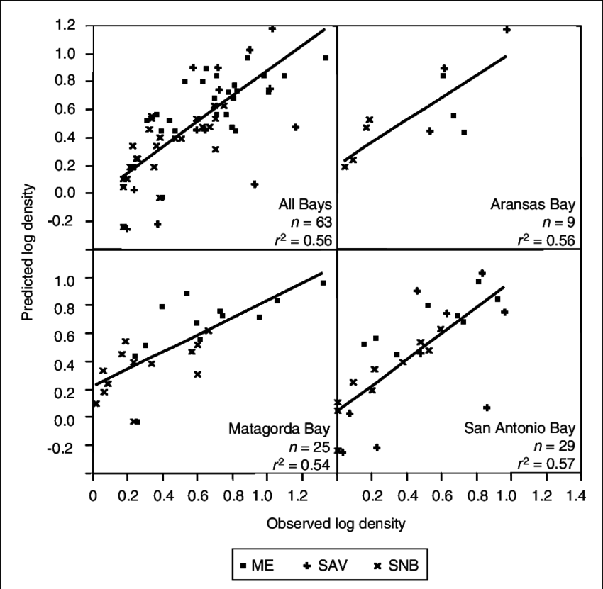 Relationships Between Observed Densities Of Brown Shrimp - Crop (850x831), Png Download