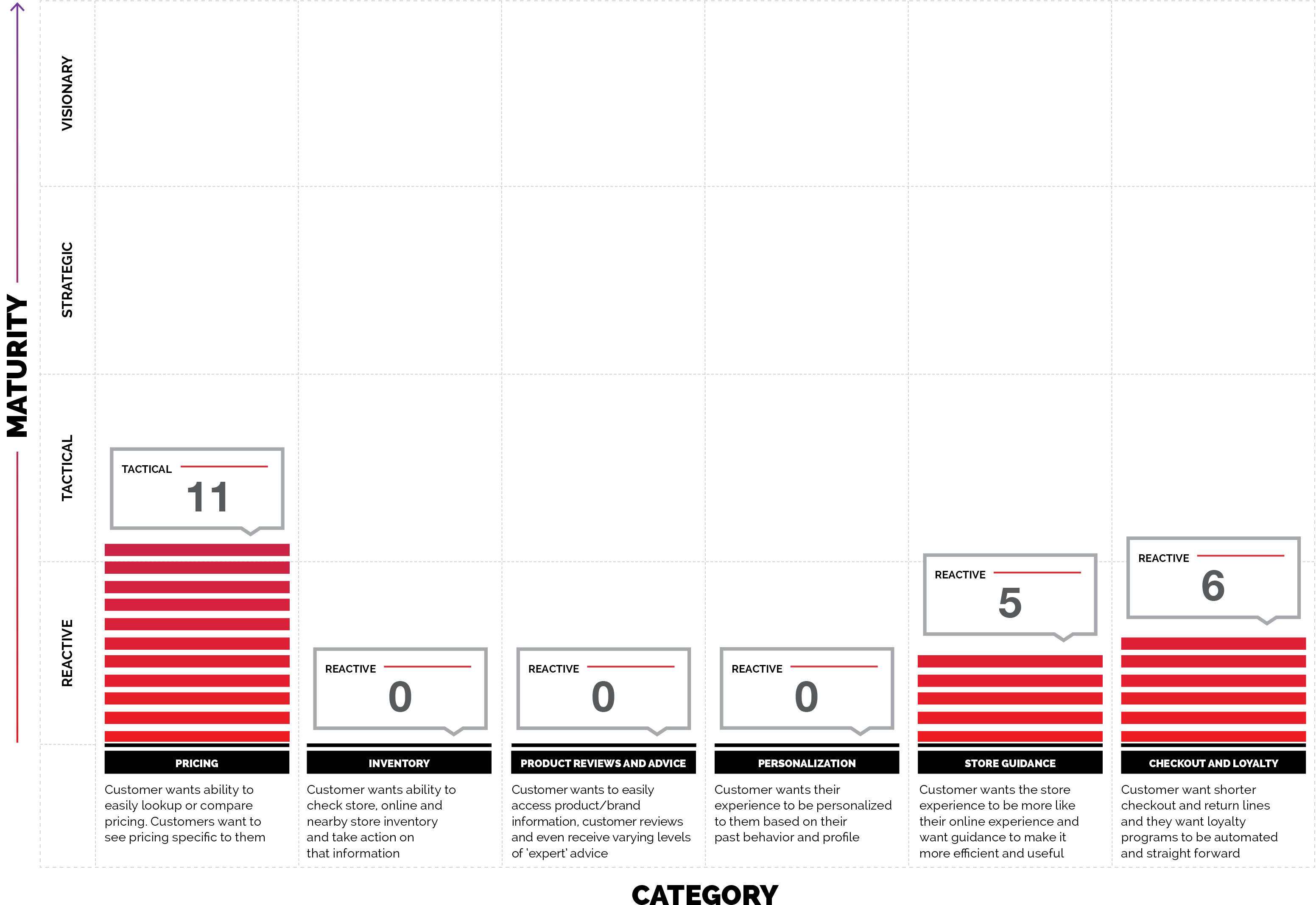 In-store Mobile Experience Rating - White House Black Market (3300x2550), Png Download