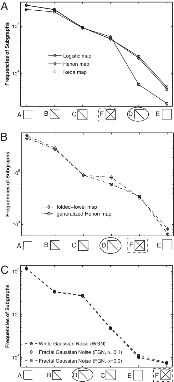 Subgraph Ranks Of Different Types Of Time Series - Diagram (556x1221), Png Download