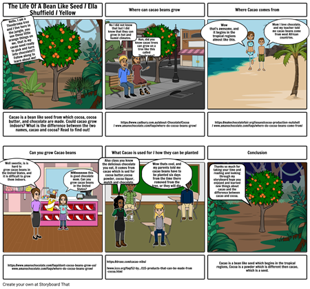 The Life Of A Beanlike Seed - Storyboard (450x420), Png Download