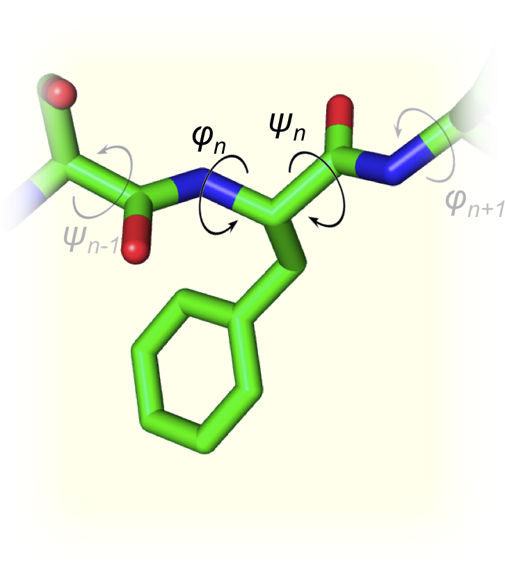 As Many Of You May Recall, Each Residue Of A Protein - Toss A Bocce Ball (747x826), Png Download