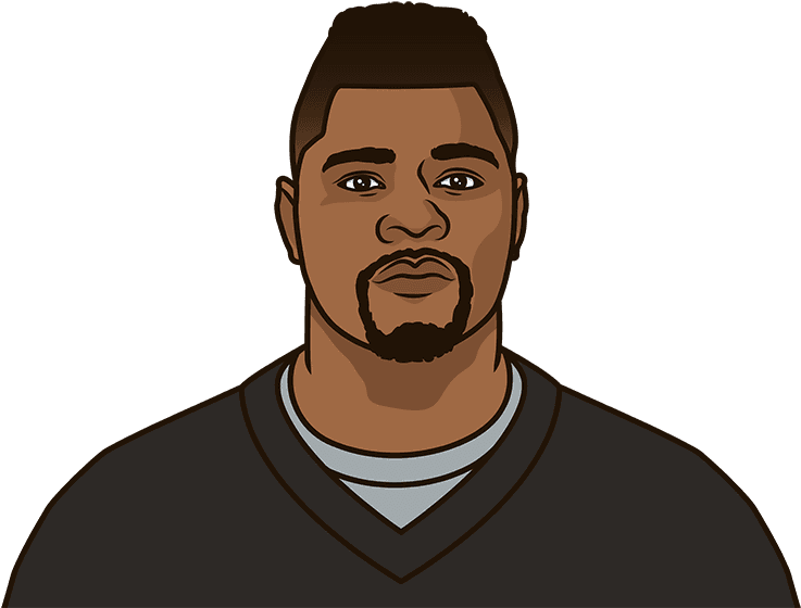 Khalil Mack Had His Most Forced Fumbles In A Season - Statmuse Inc. (750x559), Png Download