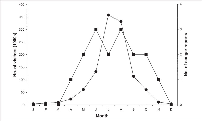 Number Of Visitors And Number Of Reported Observations - Diagram (850x509), Png Download