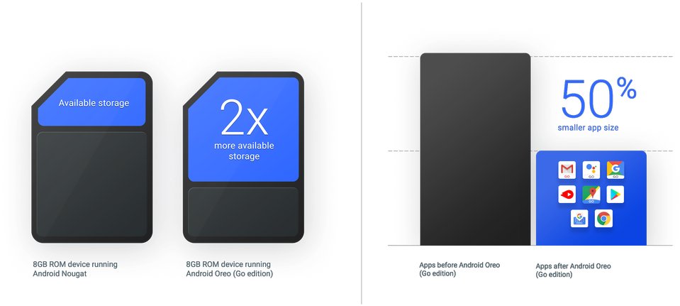Android Oreo - Google Android Oreo Go (1000x494), Png Download