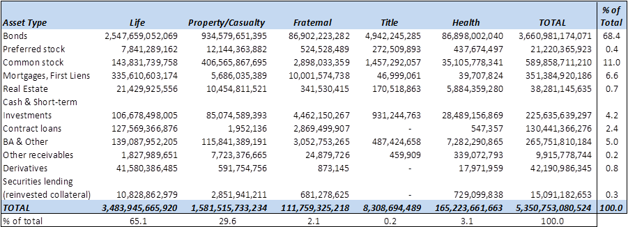 Here's A Breakdown From - Stock Investment Portfolio (900x336), Png Download