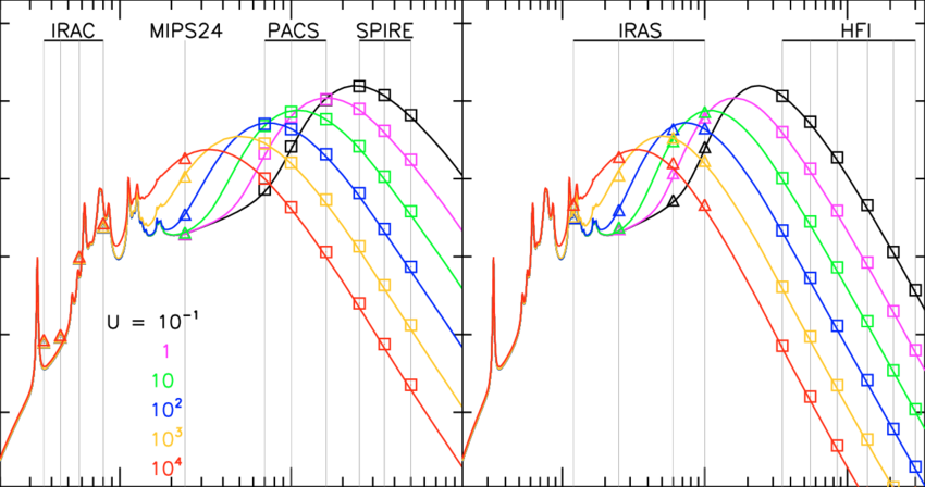 The Modeled Dust Emission Per H Atom For Scaling Factors - Plot (850x448), Png Download