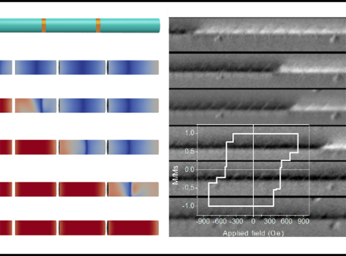 Magnetization Ratchet In Cylindrical Nanowires - Cylinder (700x518), Png Download
