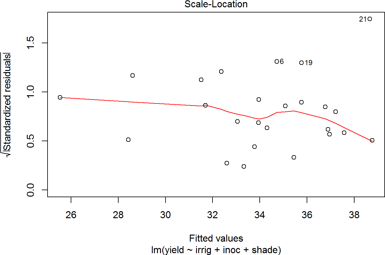 Unnamed Chunk 23 - Diagram (1344x960), Png Download