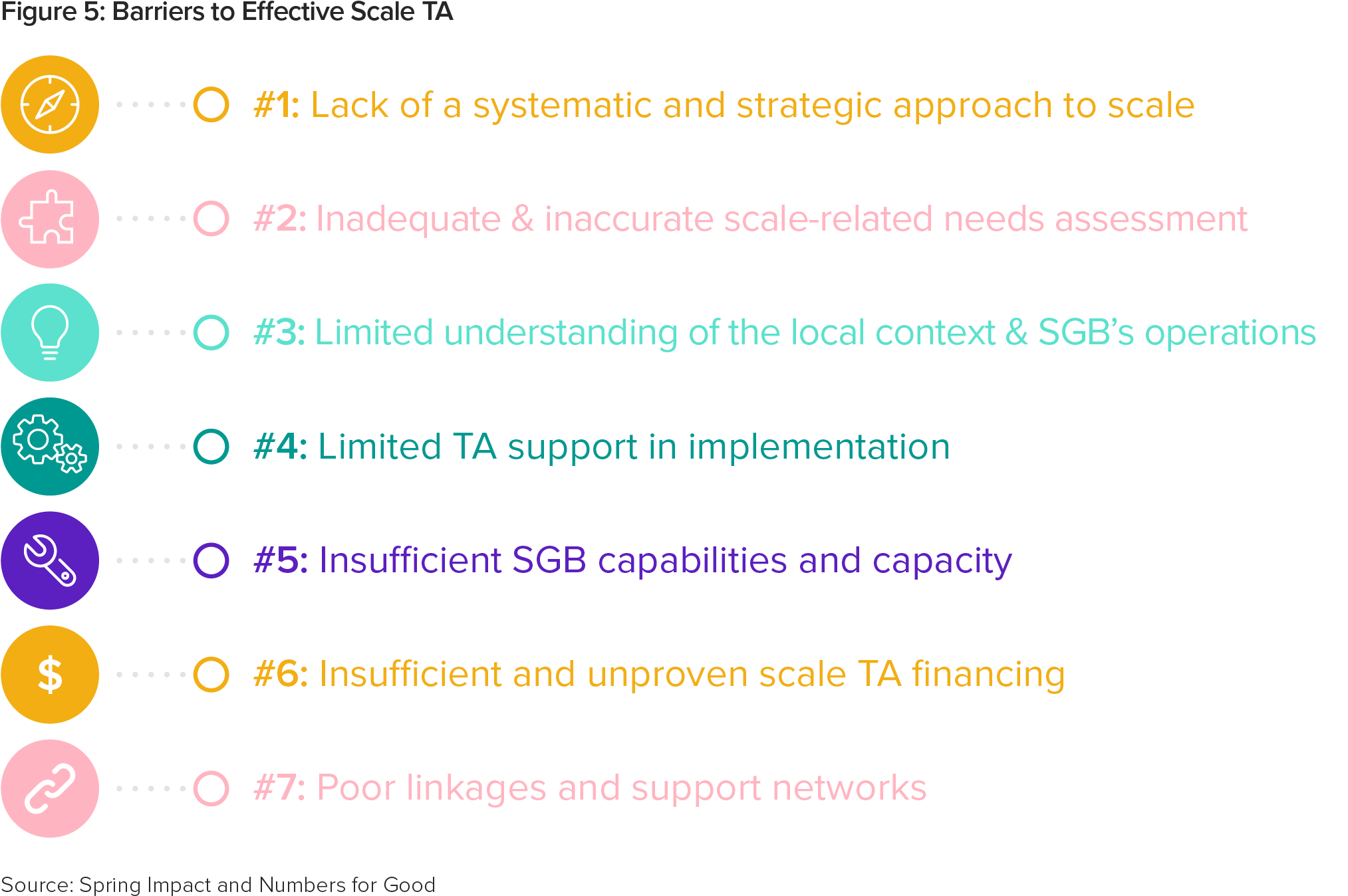 Springimpact Nfg Report Figuresandtables Rgb5 - Advertising (2480x1875), Png Download