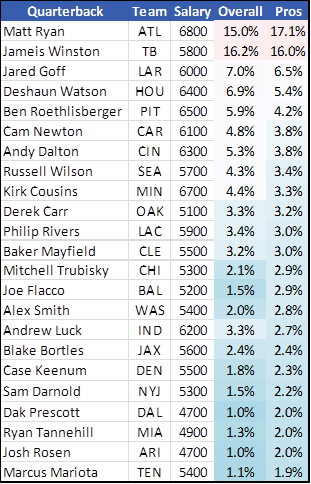 Below Is The Table For Quarterbacks - David Rudisha (311x484), Png Download