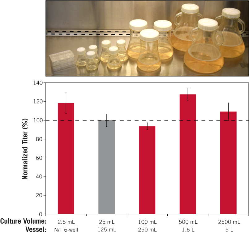Chogro Expression System Enables Broad Scalability, - System (820x765), Png Download