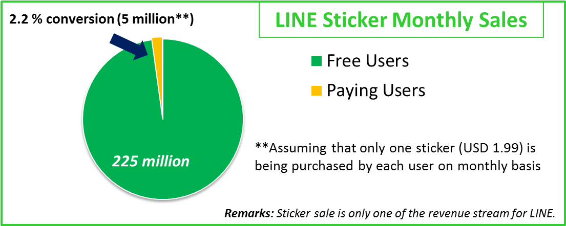 2 - Line Sticker Sales (1115x467), Png Download