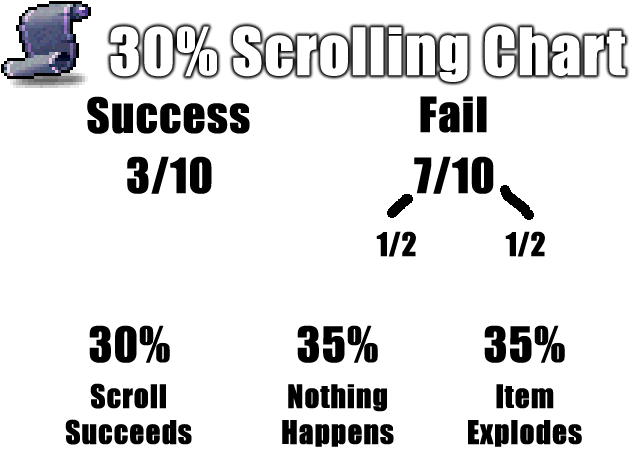 [ Img] - Maplestory Scroll (640x480), Png Download