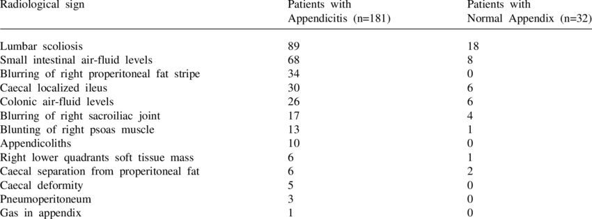 The Rate Of Detection Of Radiological Signs In The - Fetal Echocardiography (850x315), Png Download
