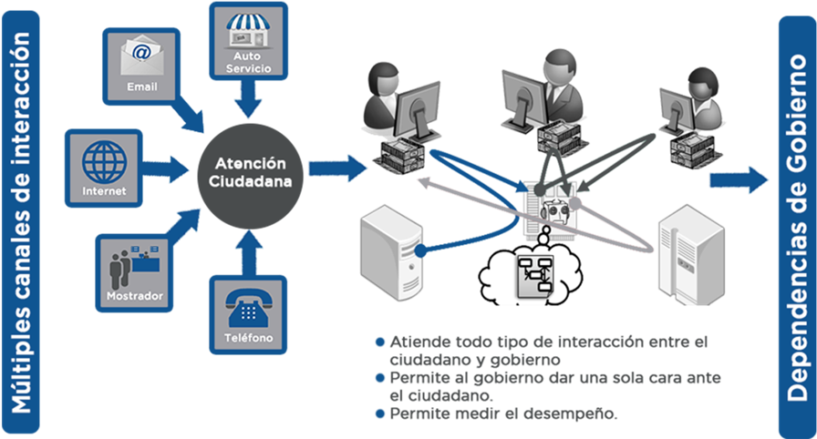 Servicios A Integrar - Intelligence (983x486), Png Download
