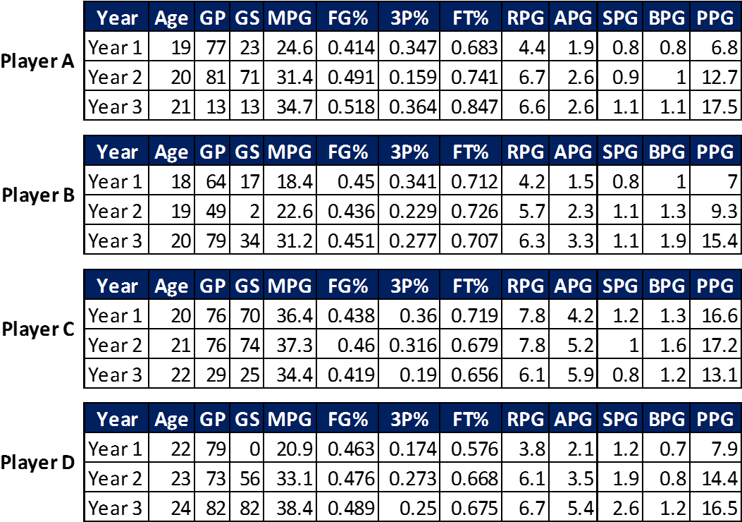 Giannis Antetokounmpo - Baseball (1069x740), Png Download