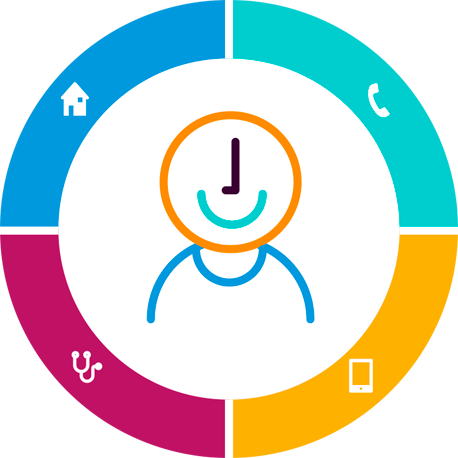 Modelo Atencion 2 - Attention (458x458), Png Download