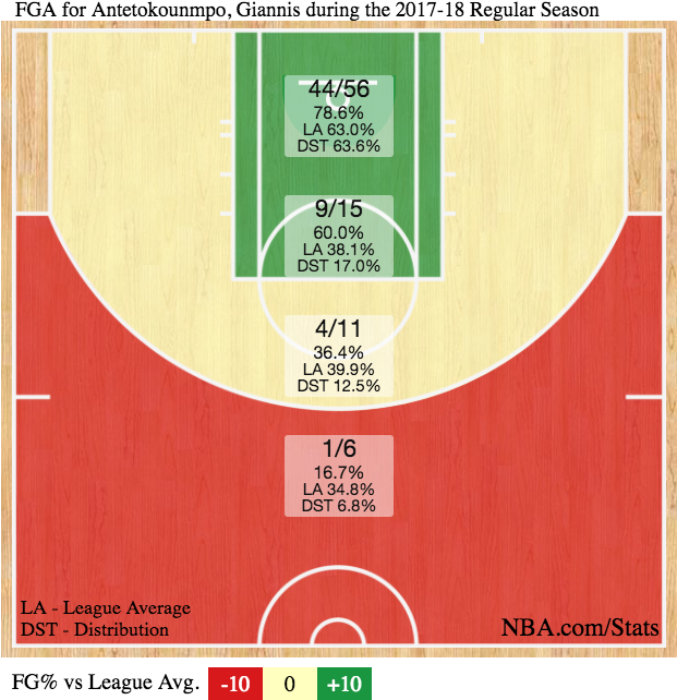 Leave A Comment - Nba League Shot Charts (620x690), Png Download