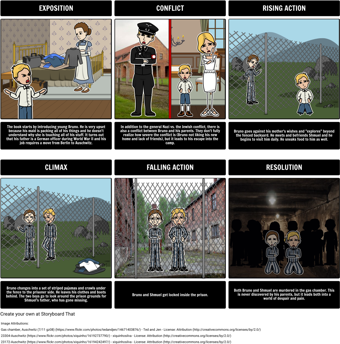 The Boy In The Striped Pajamas -plot Diagram - Thousand Splendid Suns Education (1164x1187), Png Download