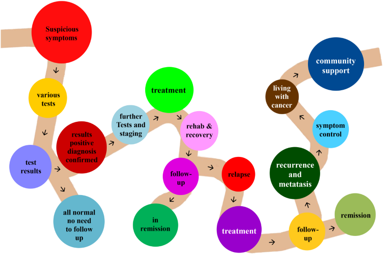 In Order To Fill In This Service Gap, Hkacs Jockey - Diagram (790x532), Png Download
