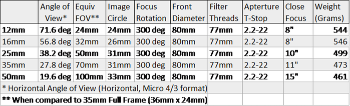 Mini Prime M4/3 Tech Spec Sheet - Number (699x212), Png Download
