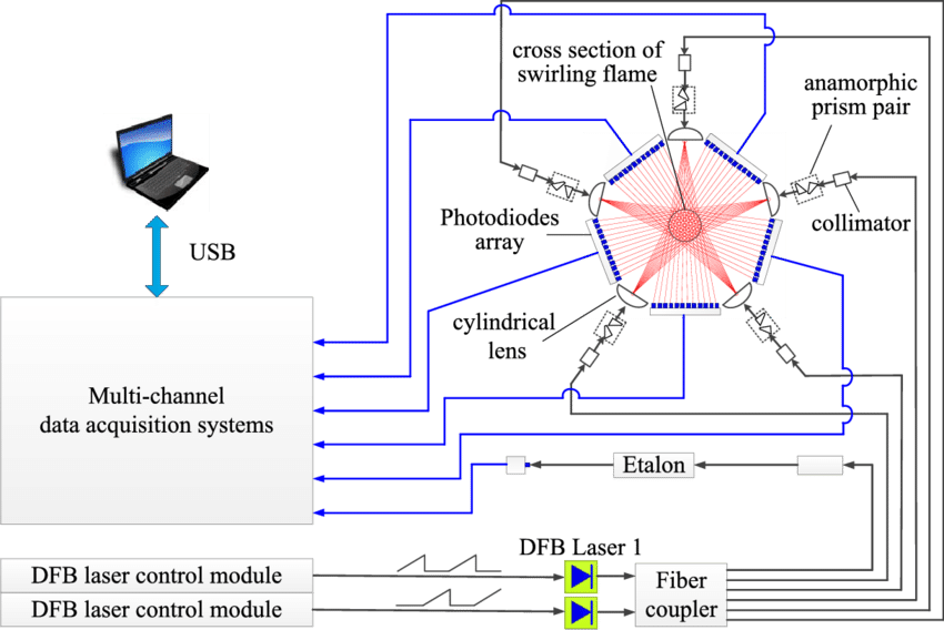 Laptop Clip Art (850x568), Png Download