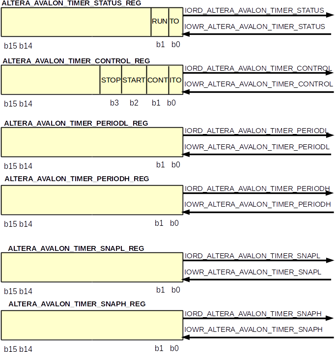 Niosii Timer Reg - Number (701x752), Png Download