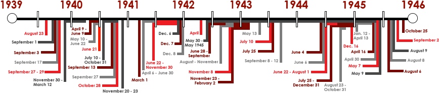 Wwii Timeline - Ww2 Timeline (928x188), Png Download