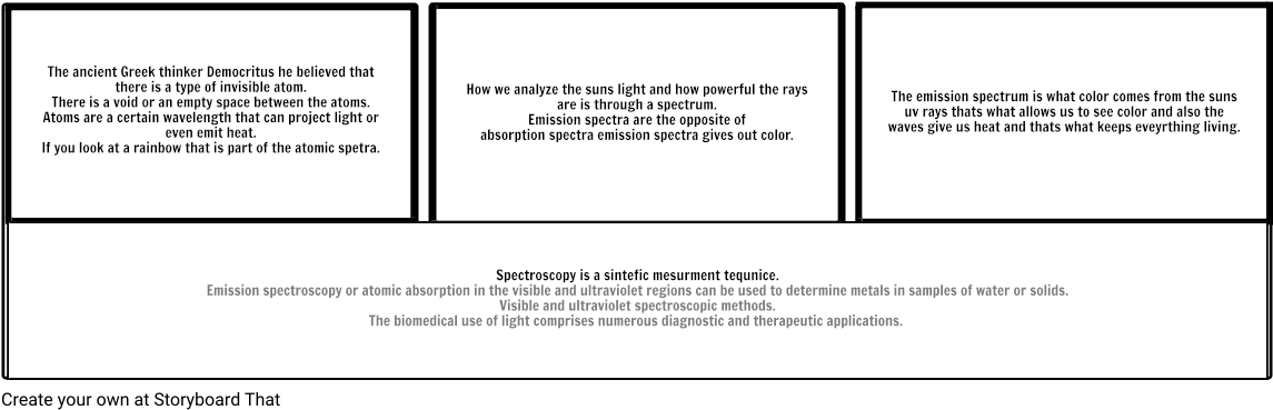 Atomic Spetra - Number (1164x385), Png Download