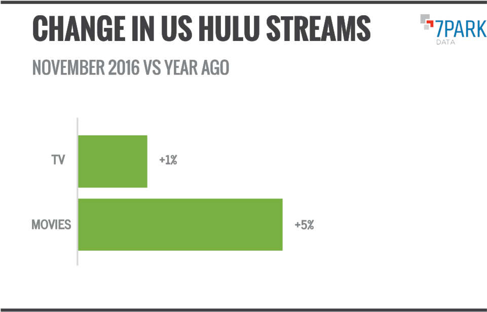 9 Jan - 7park Data (1000x665), Png Download