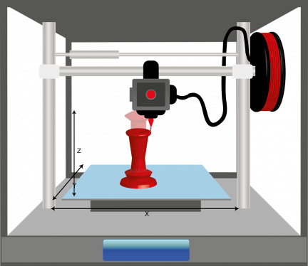 Drawing Of 3d Printer - Subtractive Manufacturing 3d Printer (432x374), Png Download