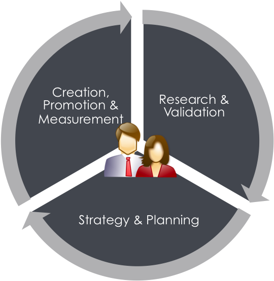 3 Facet's Of A Content Strategy Refresh - Pain Agitation Delirium Guidelines (604x588), Png Download