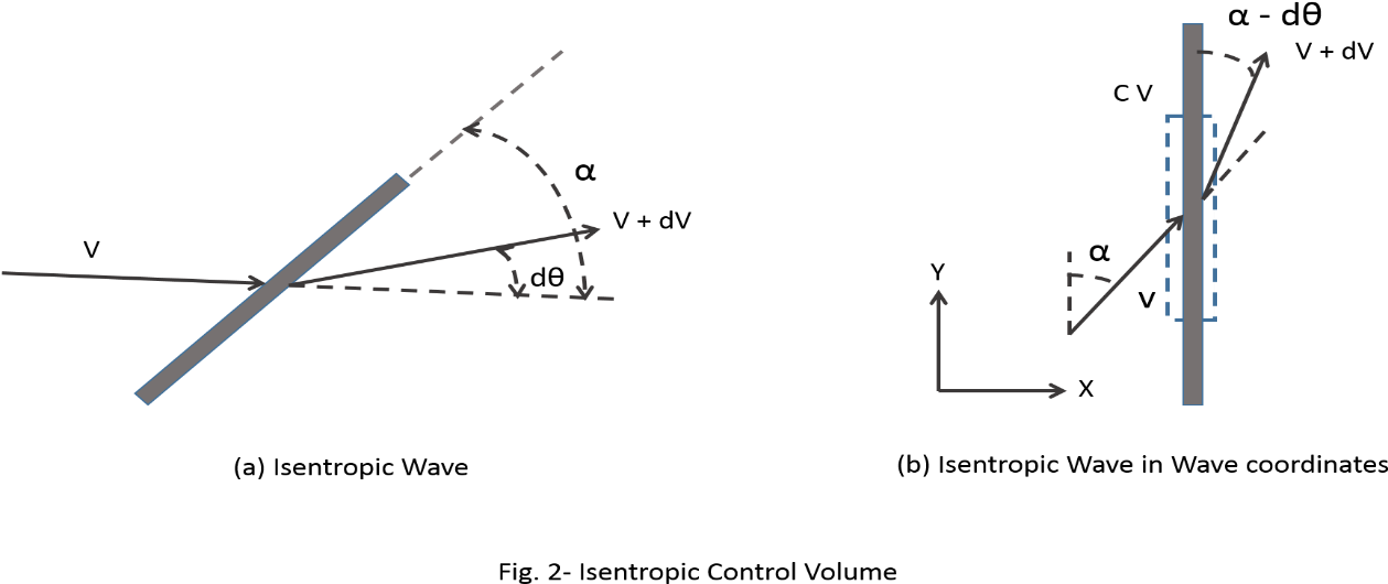 Isentropic Control Volume - Diagram (1278x564), Png Download