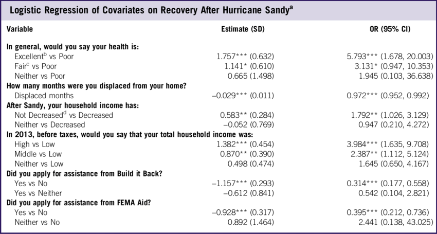 Fema, Federal Emergency Management Agency - Example Of Programme For Seminar (850x455), Png Download