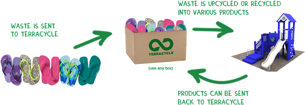 Terracycle Products (630x258), Png Download