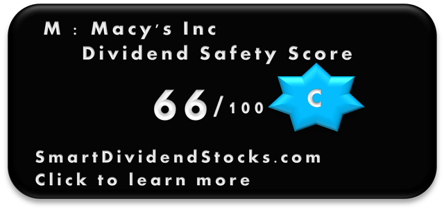 Finally, Macy's Is Yielding Over 5% Which Is About - Nasdaq:intc (640x303), Png Download