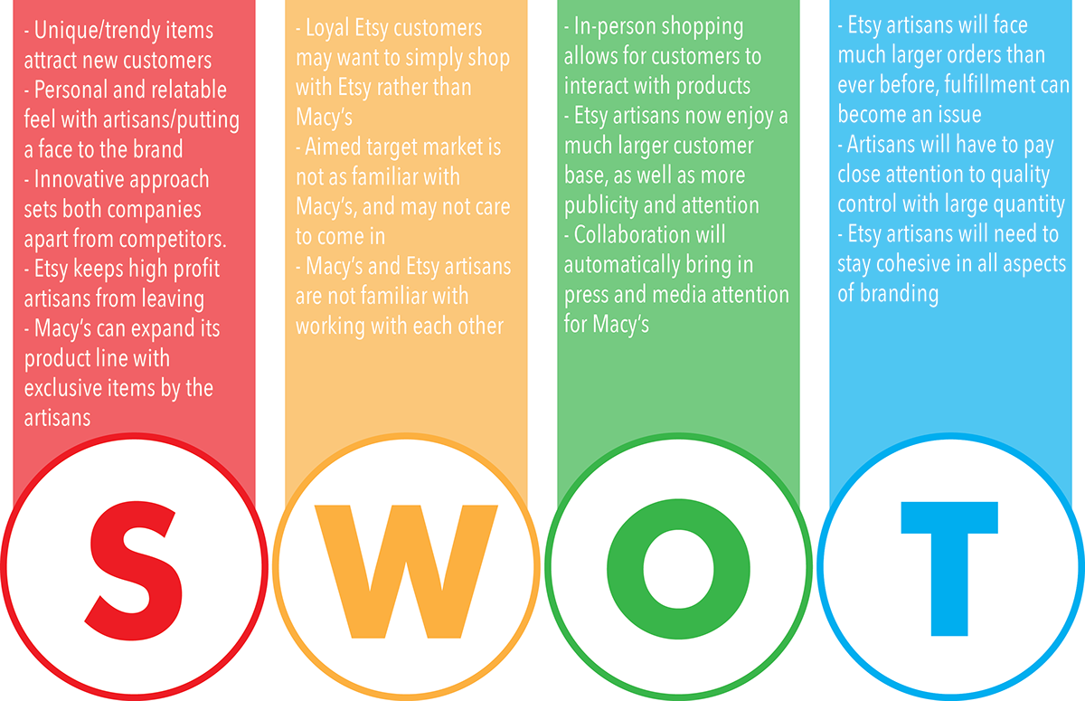 Swot Analysis Of Macy's And Etsy Collaboration - Macy's Swot Analysis (1200x775), Png Download